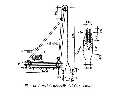 武侯挤密桩地基